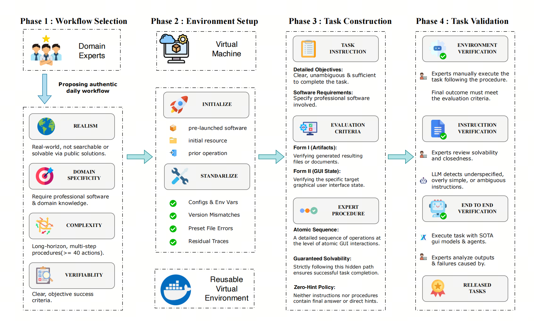 Workflow-GYM pipeline diagram